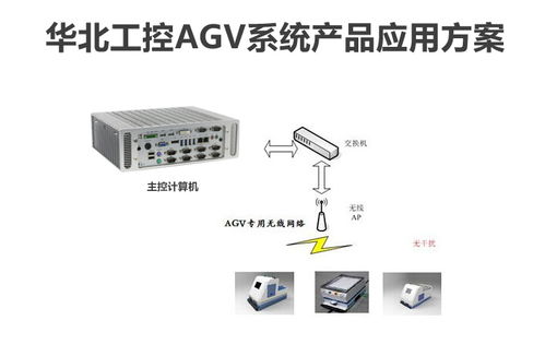 華北工控智能工廠產(chǎn)品方案 射頻卡應(yīng)用案例解析